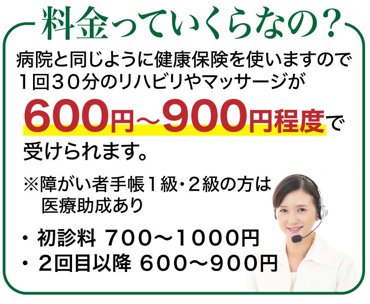 病院と同じように健康保険を使いますので1回30分のリハビリやマッサージが600円〜900円程度で受けられます。※障がい者手帳1級・2級の方は医療助成あり